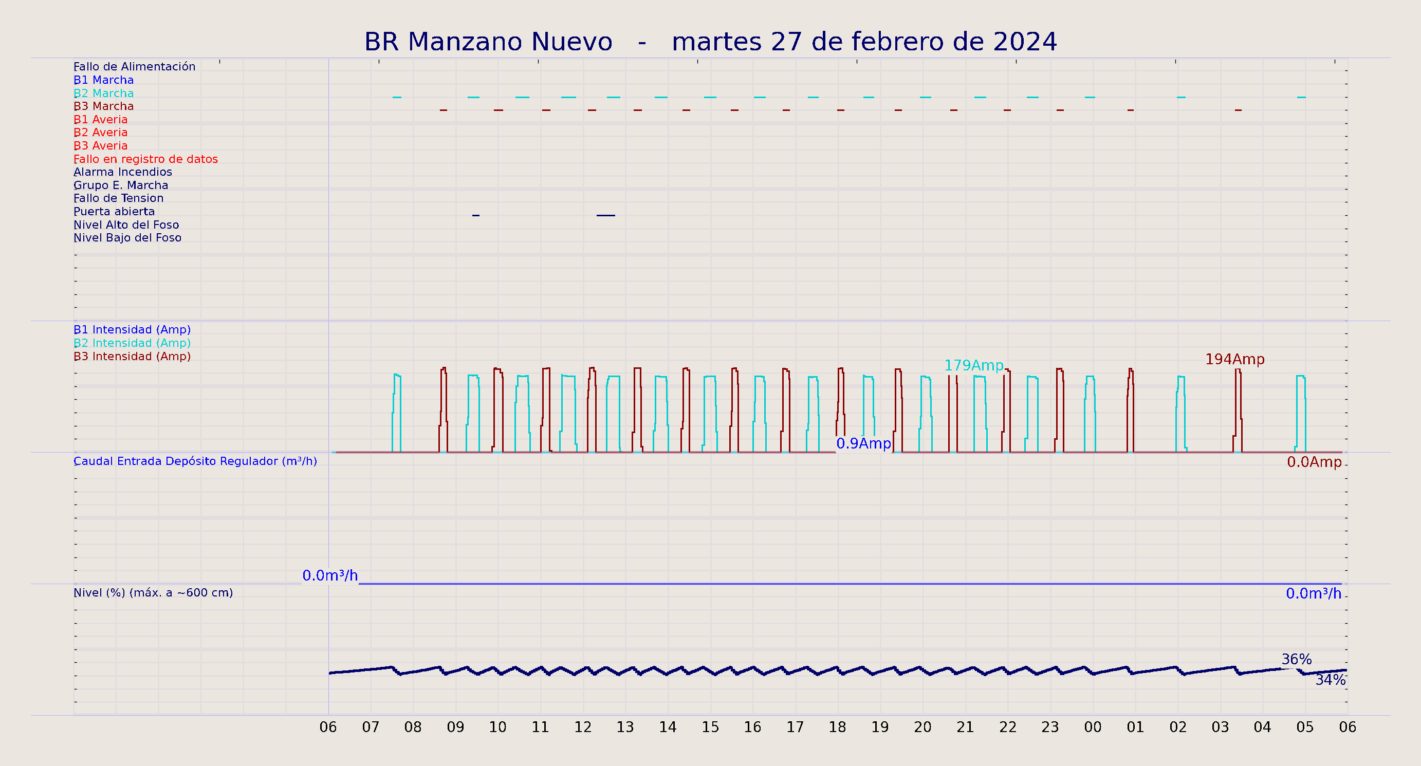 ../../imagenes/vid/2024/BR Manzano Nuevo/2024-02-27 BR Manzano Nuevo.png
